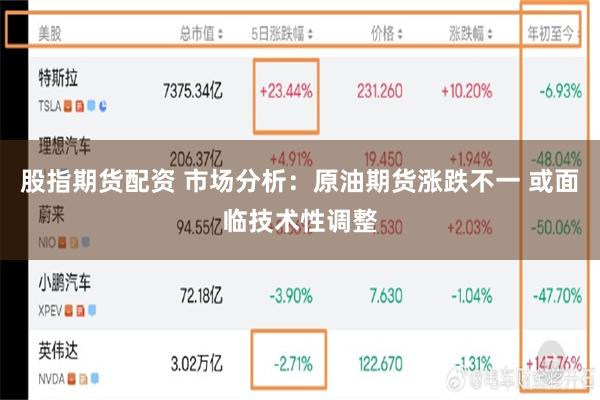 股指期货配资 市场分析：原油期货涨跌不一 或面临技术性调整