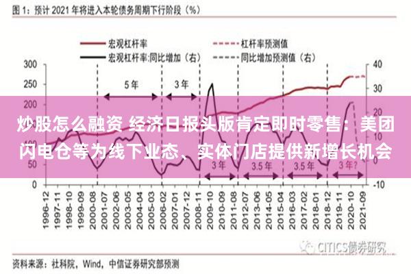 炒股怎么融资 经济日报头版肯定即时零售：美团闪电仓等为线下业态、实体门店提供新增长机会