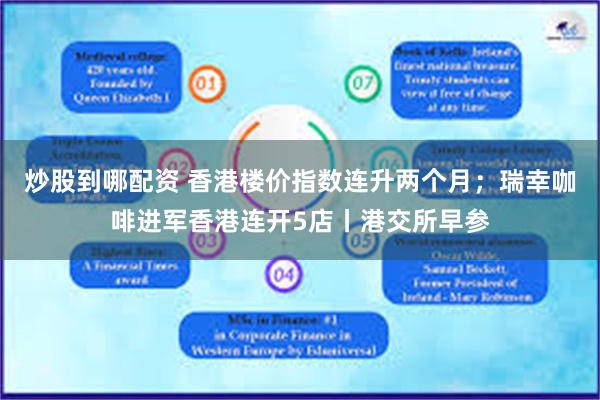 炒股到哪配资 香港楼价指数连升两个月；瑞幸咖啡进军香港连开5店丨港交所早参