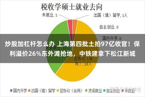 炒股加杠杆怎么办 上海第四批土拍97亿收官！保利溢价26%东外滩抢地，中铁建拿下松江新城