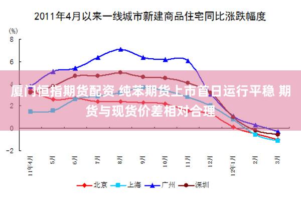 厦门恒指期货配资 纯苯期货上市首日运行平稳 期货与现货价差相对合理