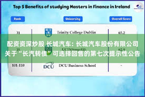 配资资深炒股 长城汽车: 长城汽车股份有限公司关于“长汽转债”可选择回售的第七次提示性公告