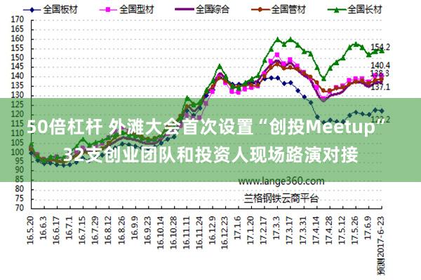 50倍杠杆 外滩大会首次设置“创投Meetup” 32支创业团队和投资人现场路演对接