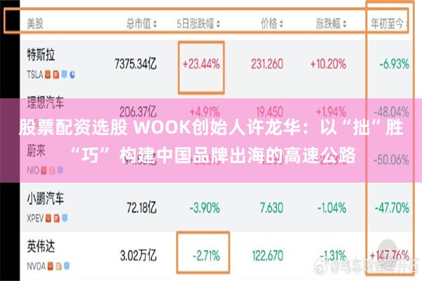 股票配资选股 WOOK创始人许龙华：以“拙”胜“巧” 构建中国品牌出海的高速公路
